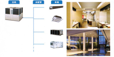 风冷模块中央空调系统