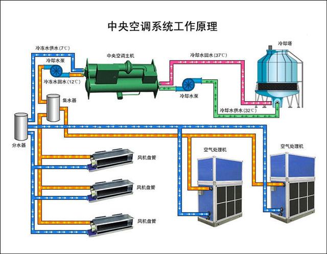 水冷中央空调系统